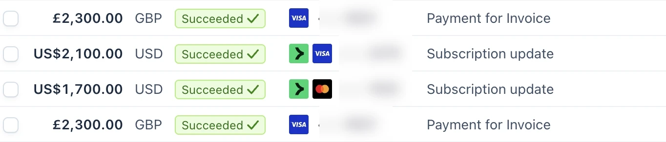 741 payment dashboard showing more succeeded payments