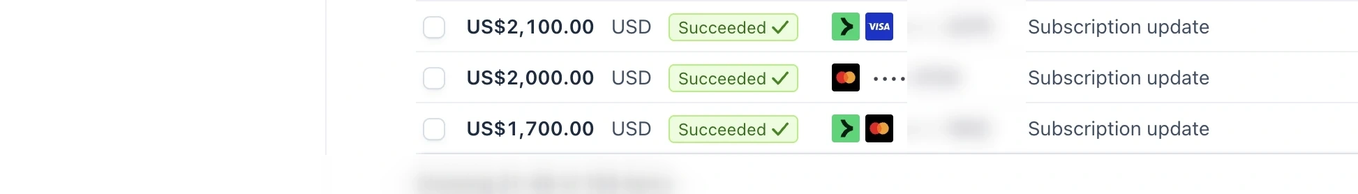 Succeeded subscription payments of US$2,100, US$2,000, and US$1,700